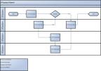 Swimlane Process Map
