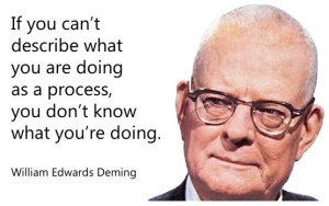 deming quote 1