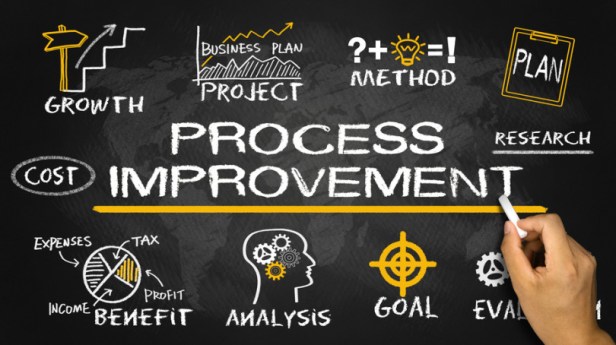 process improvement concept with business elements
